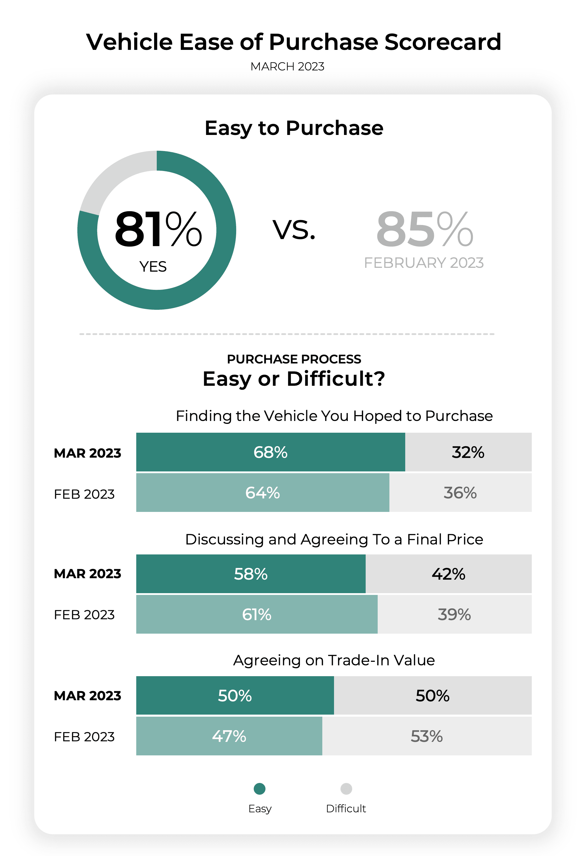 scorecard