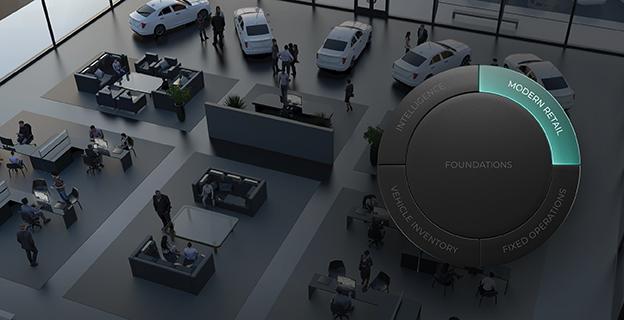 Everything You Need to Know About the C D K Modern Retail Suite.