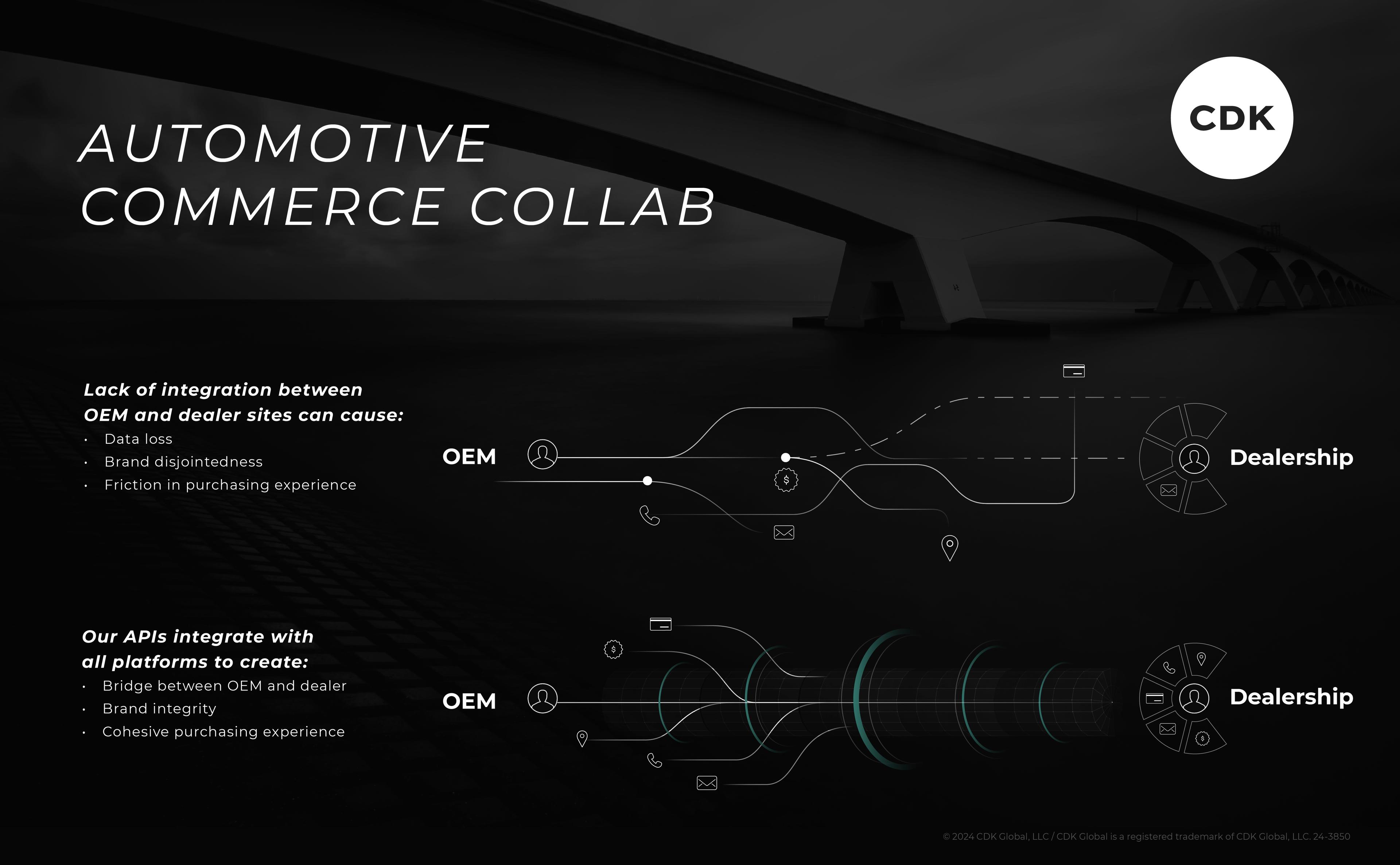 Automotive Commerce Collab.