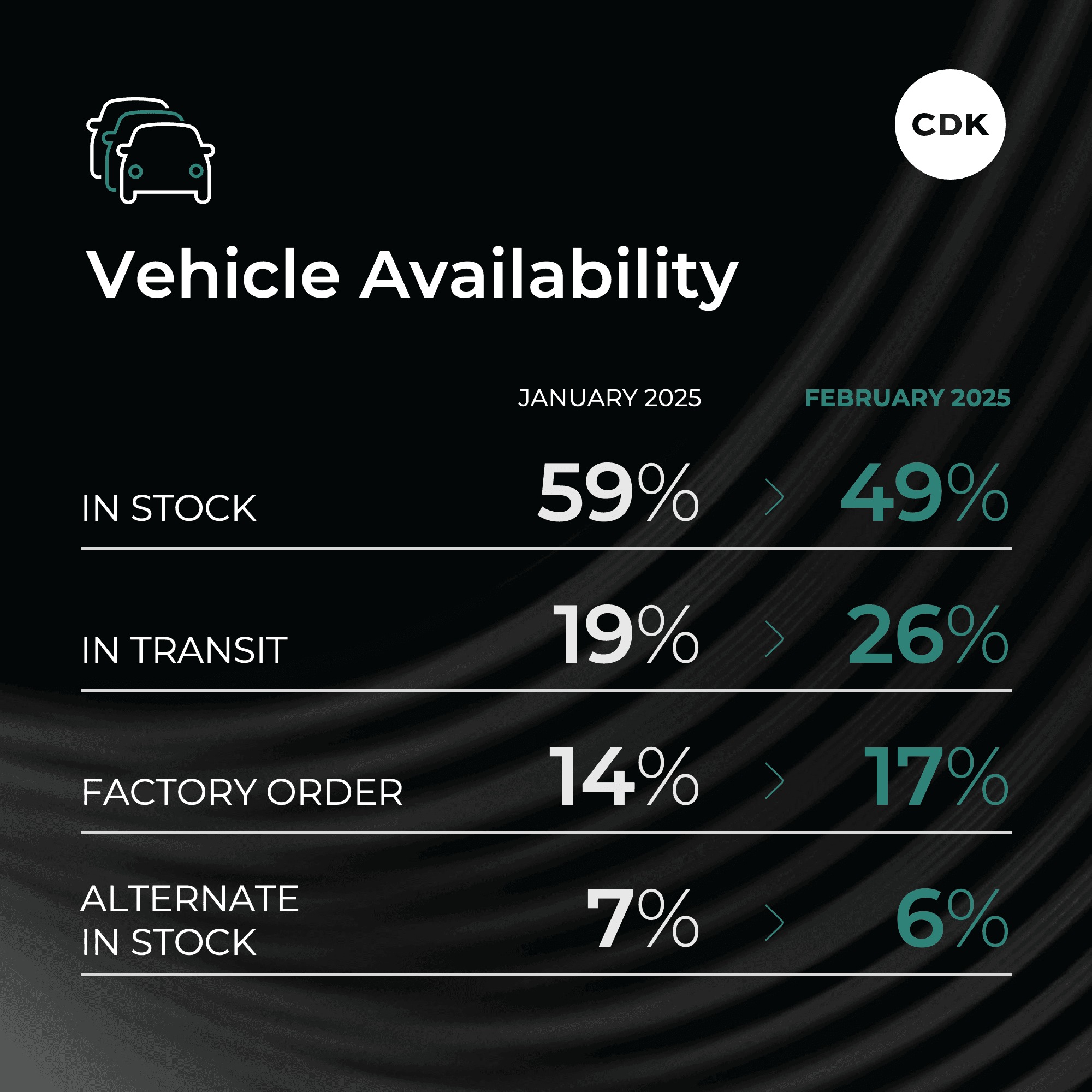 Ease of Purchase February 2025