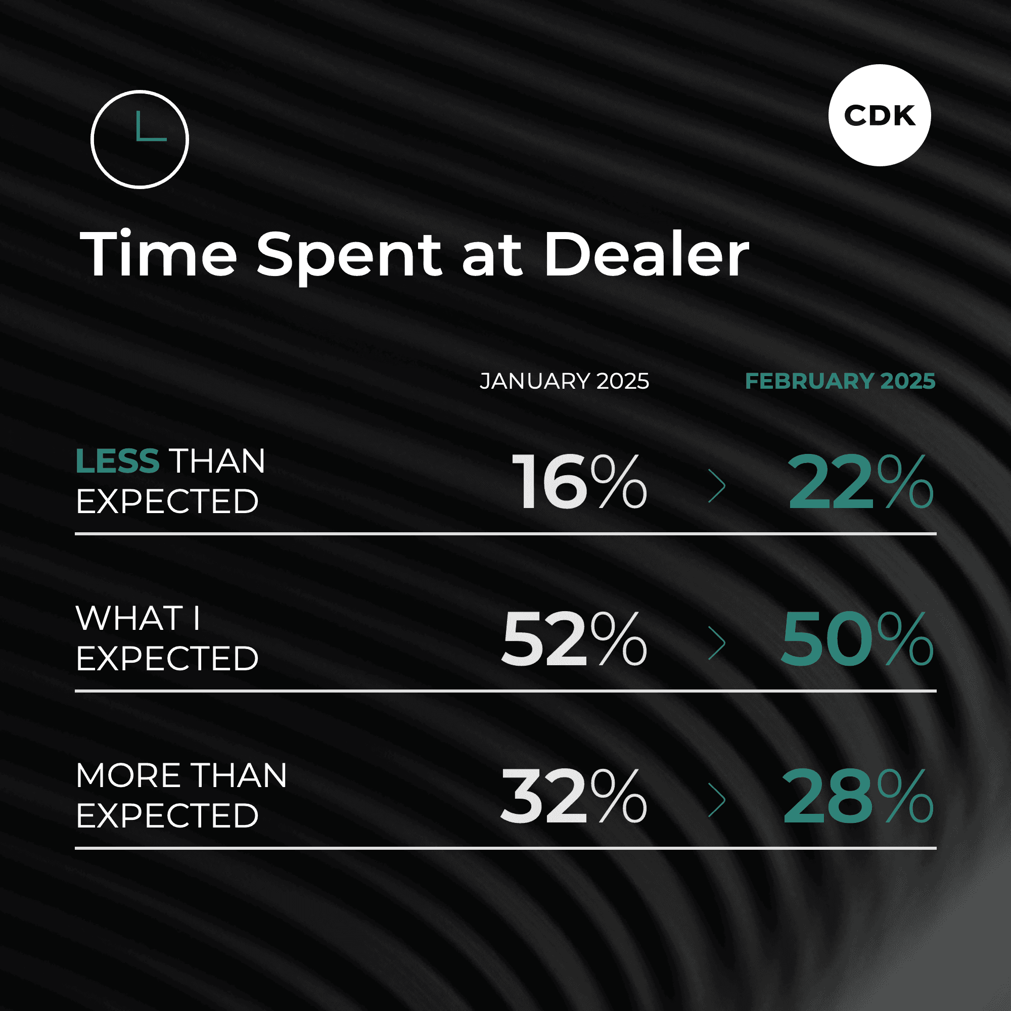 Ease of Purchase February 2025