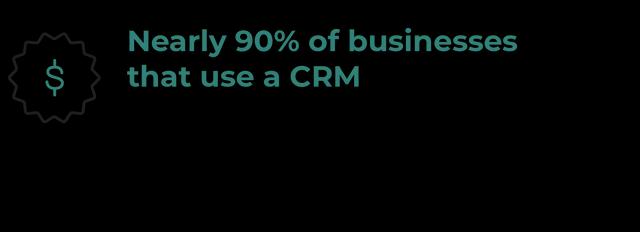 Nearly ninety percent of businesses that use a C R M find it to be a worthwhile investment of both time and money.