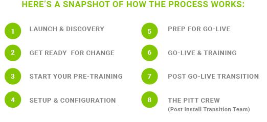 Virtual Installation Email Image