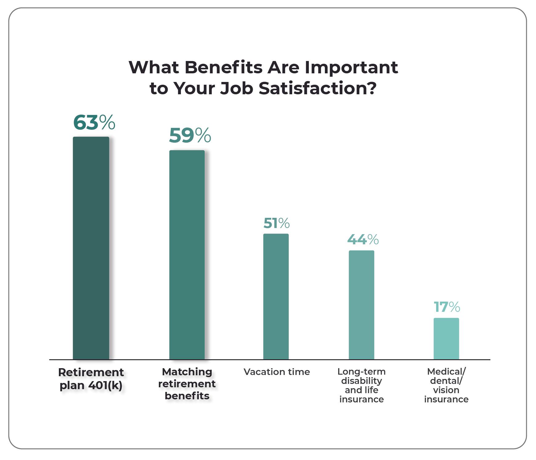 What benefits are important to your job satisfaction?