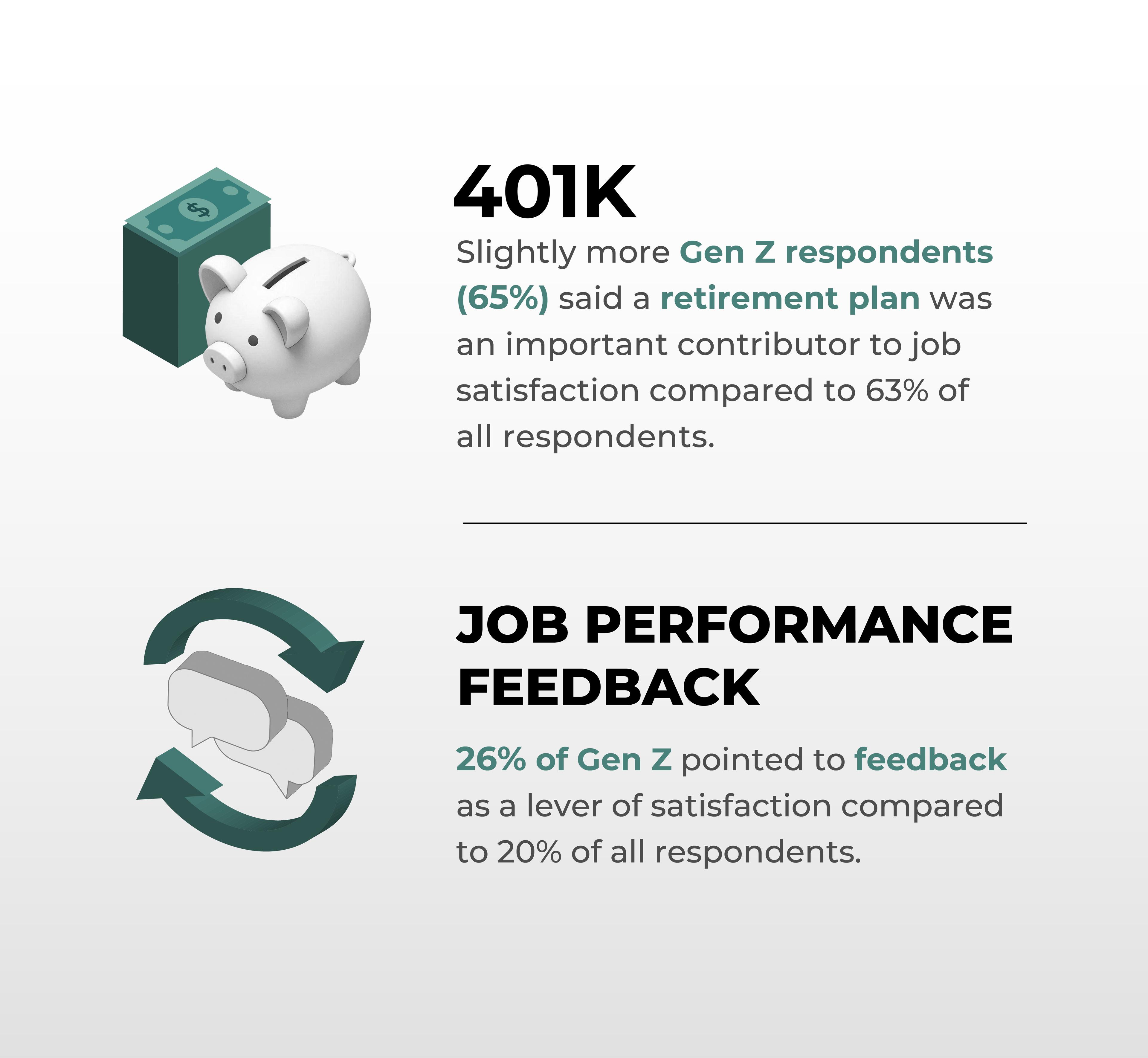 A 4 0 1 K and feedback are important to Generation Z dealership employees.