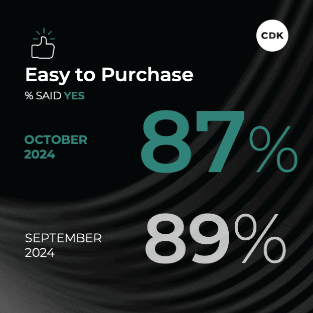 Ease of Purchase Oct 2024