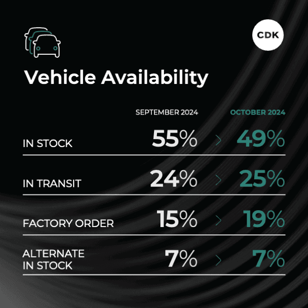 Ease of Purchase Oct 24