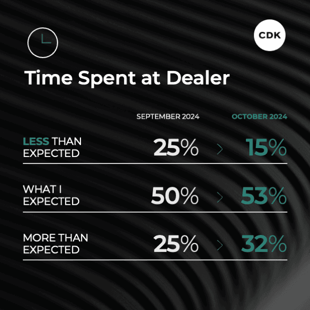 Ease of Purchase Oct 2024