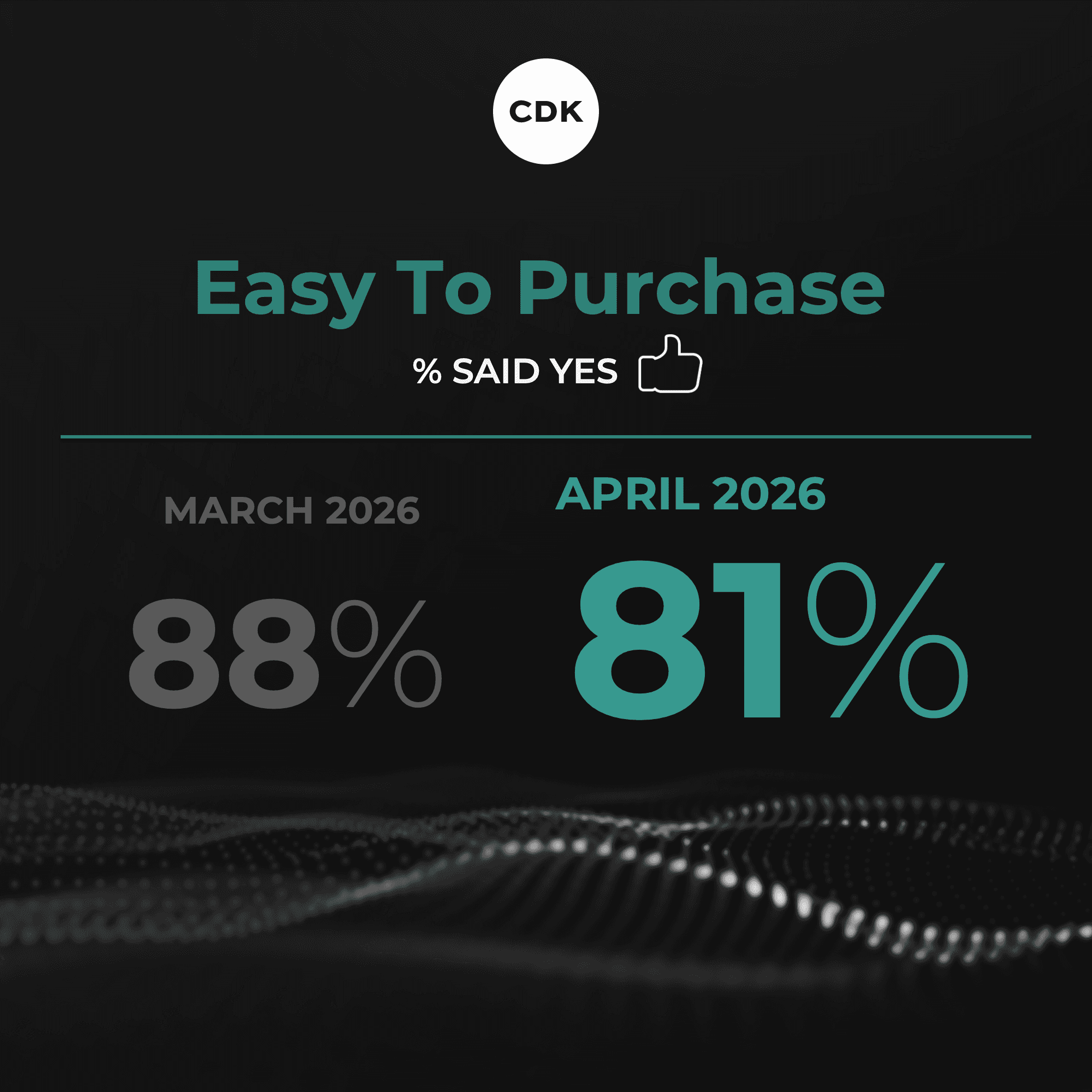 April Delivers Another Shock to the Buying Process