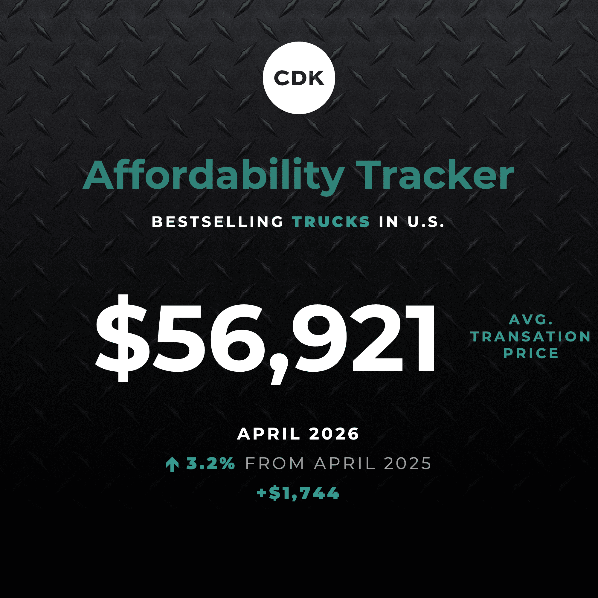 Bestselling Car and Truck Prices Stabilize in April