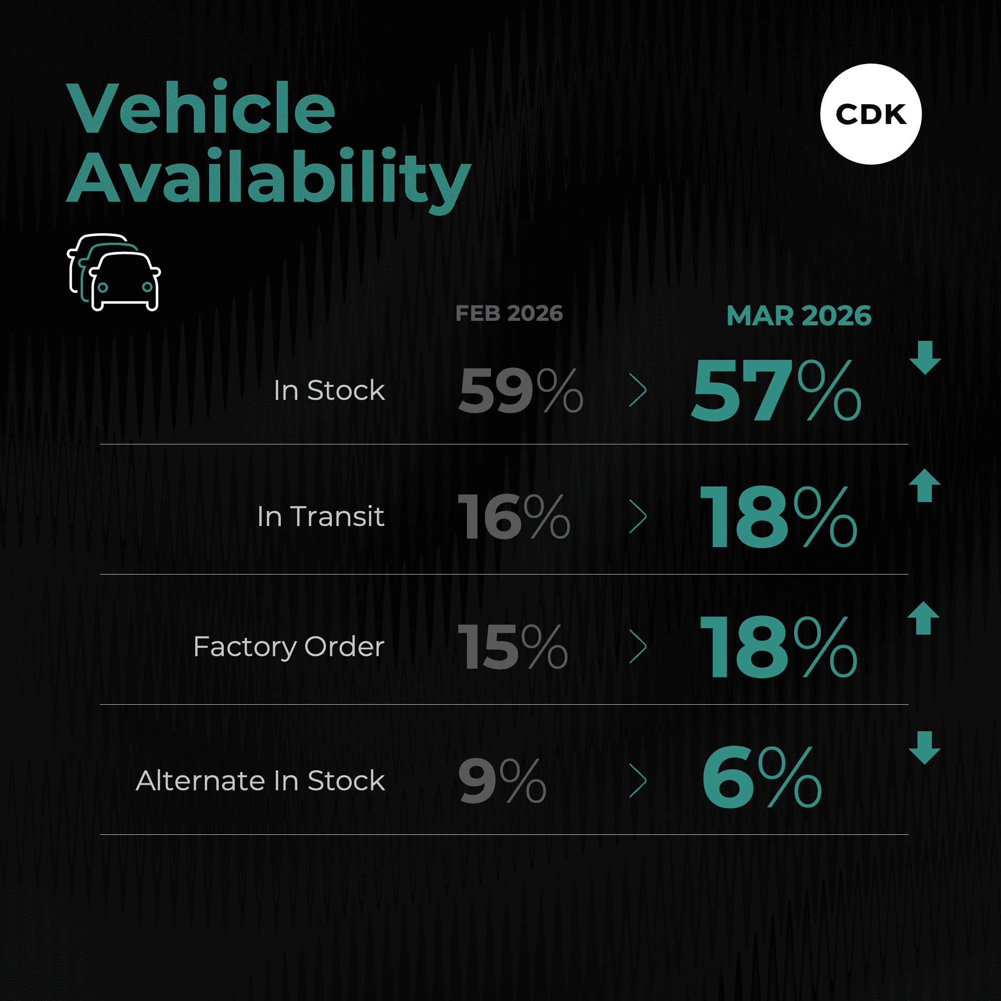 F&I Experience Bolsters the Purchase Process in March