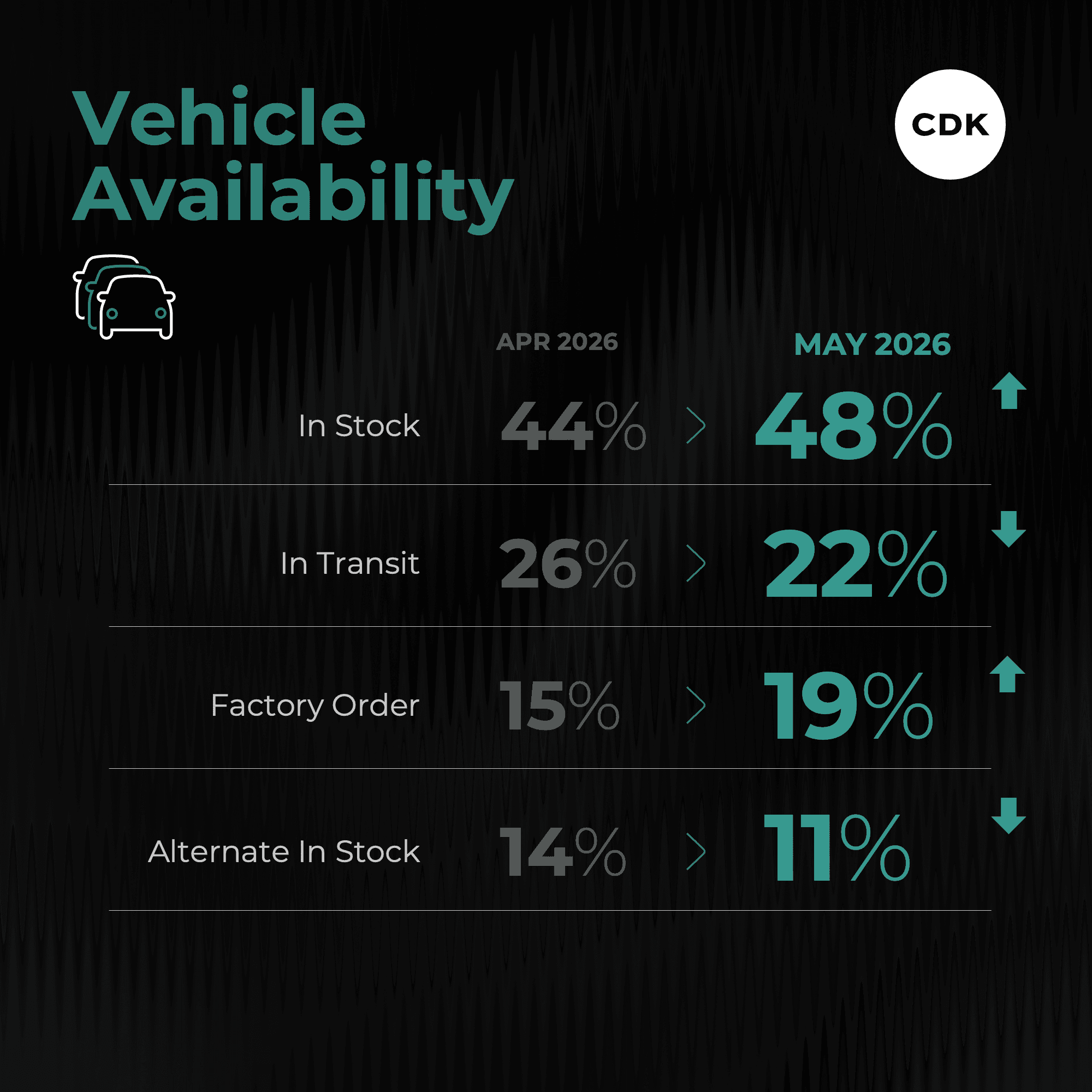 Was May the Beginning of a Steadier Buying Experience?